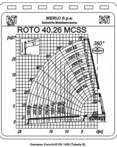 csm_ROTO-40-26-MCSS_13299932141_09cc4f5357